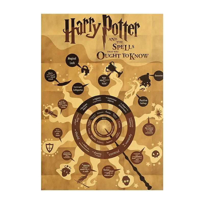 Magic School Movie Peripheral Posters