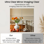 Full Length Wall Mirror Tiles, HD Glass Home Gym Mirror